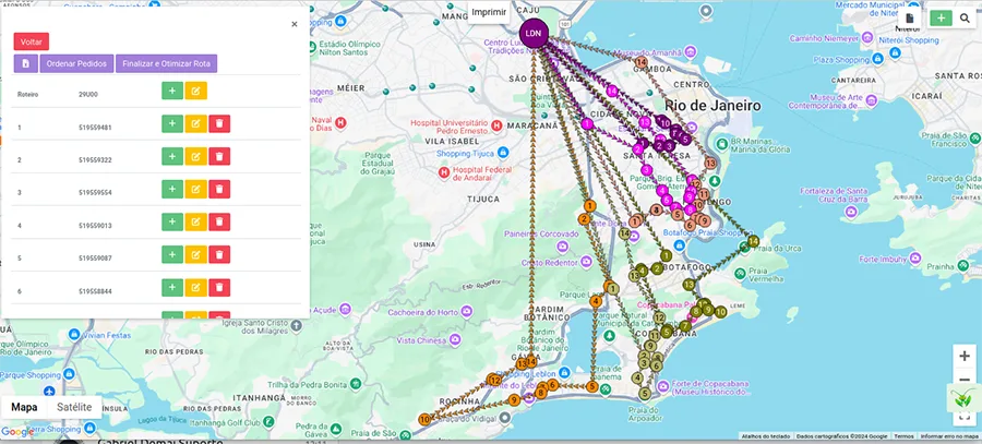 Cópia de Roteirização copiar