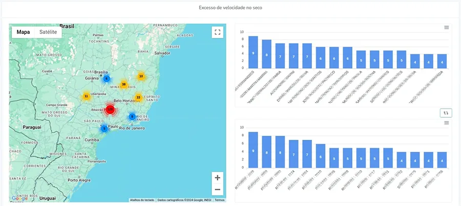 Eventos detalhados copiar