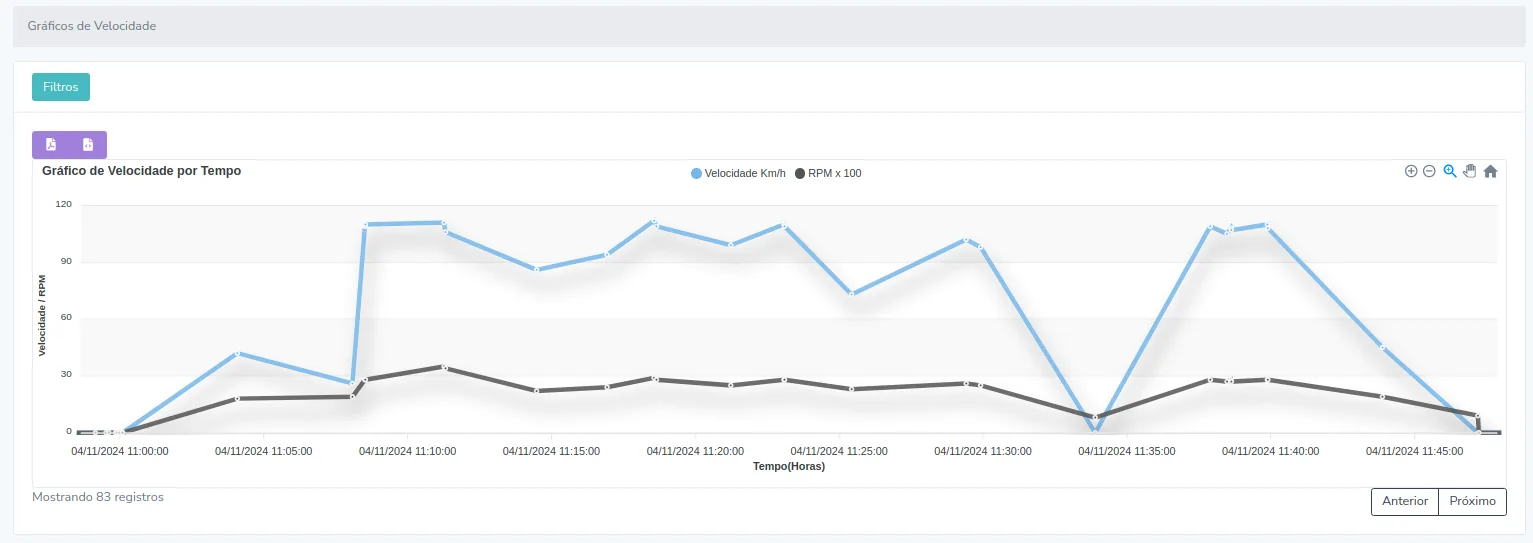 Grafico_velocidade_por_tempo copiar